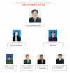 Ban Thường vụ hội Luật Gia tỉnh Lai Châu khóa III, nhiệm kỳ 2019 - 2024