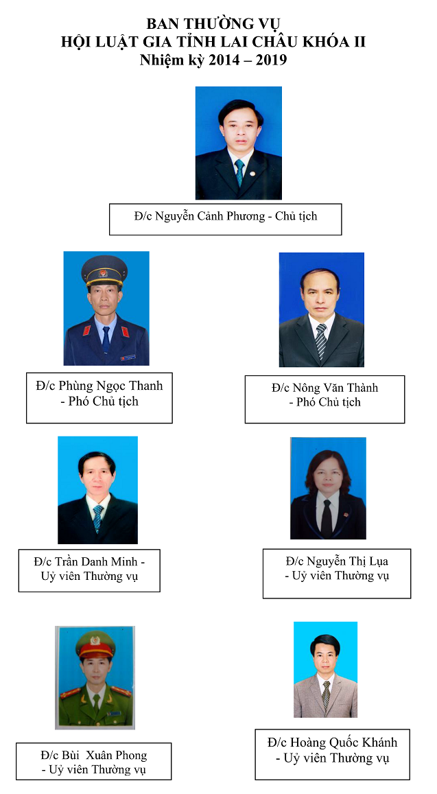 Ban Thường vụ Hội Luật gia tỉnh Lai Châu qua các thời kỳ 01