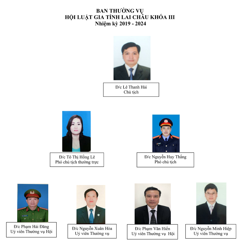 Ban Thường vụ Hội Luật gia tỉnh Lai Châu qua các thời kỳ 01